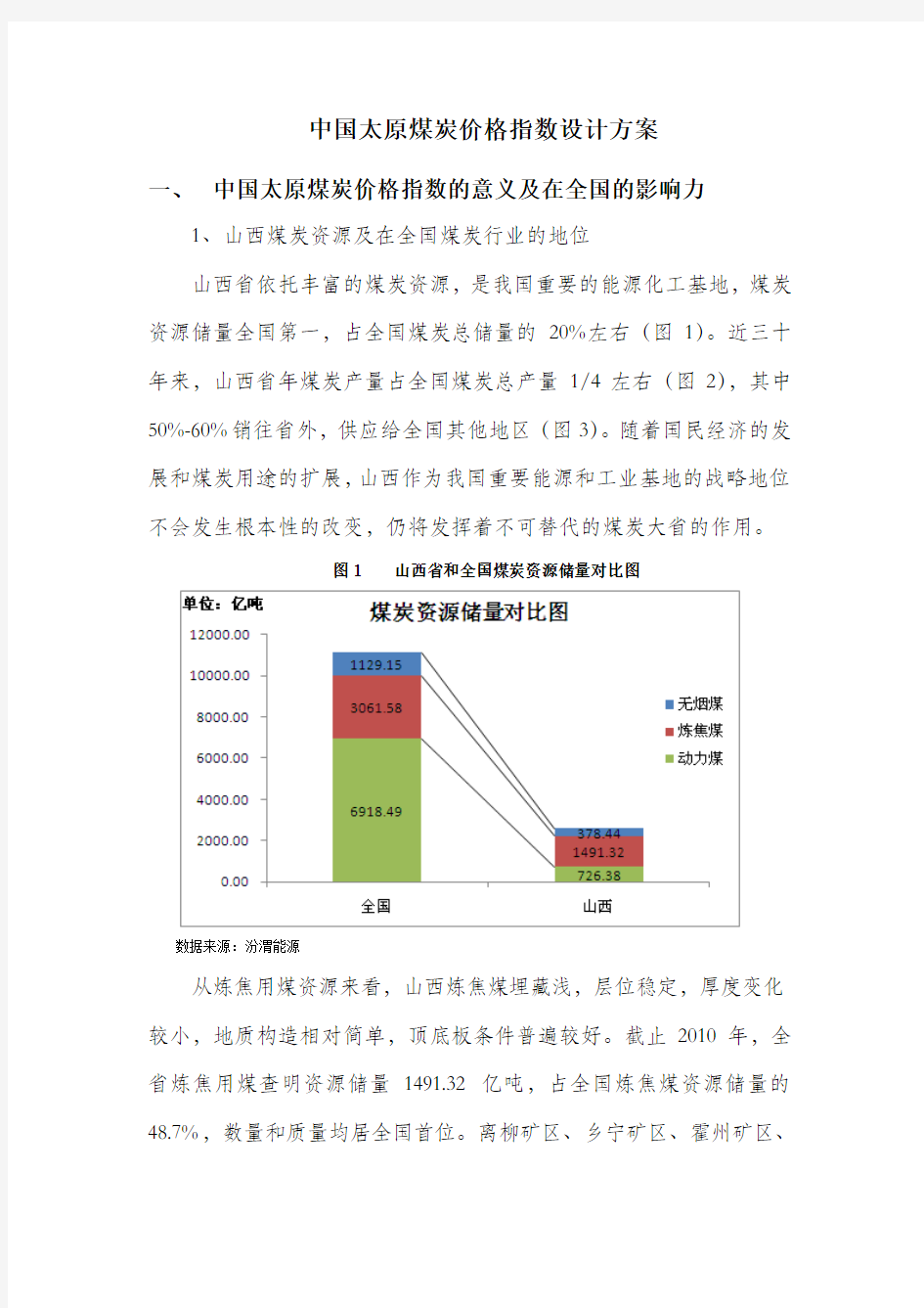 太原煤炭交易中心价格指数方案介绍