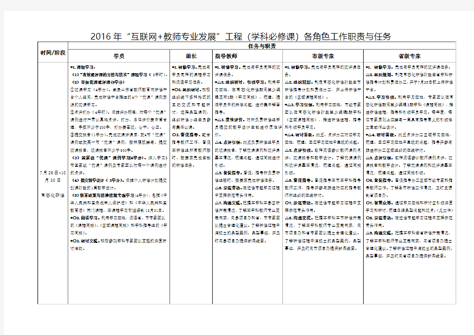 2016中小学教师远程研修各角色任务进度表