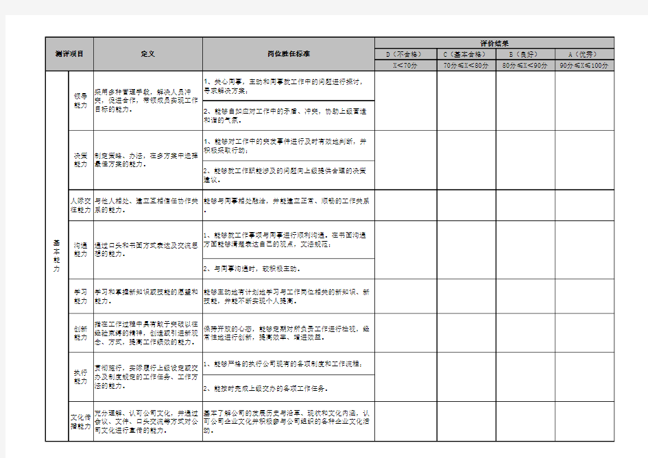 员工能力素质考评表(全套五级考评完美版)