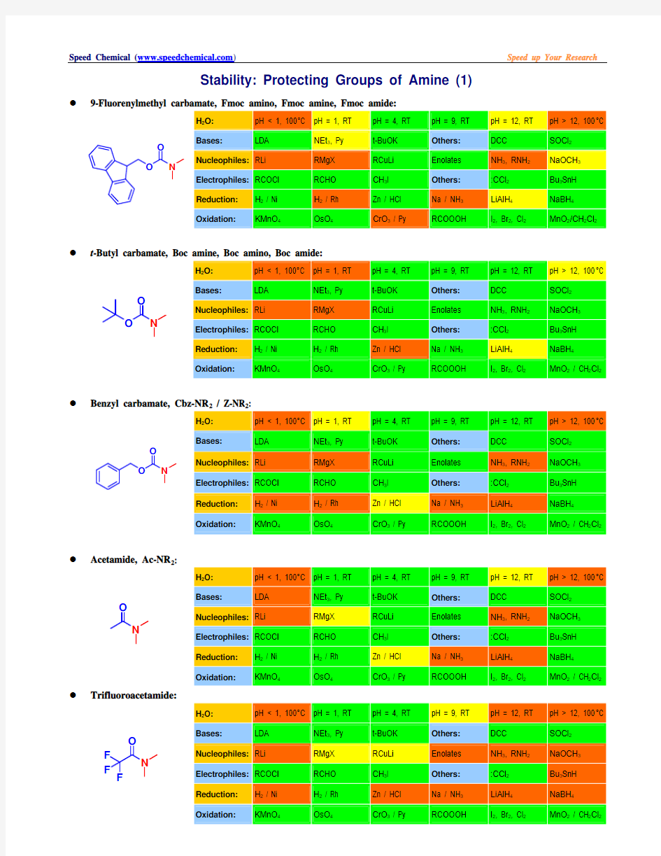 常用氨基保护基的稳定性Stability-PGofAmine