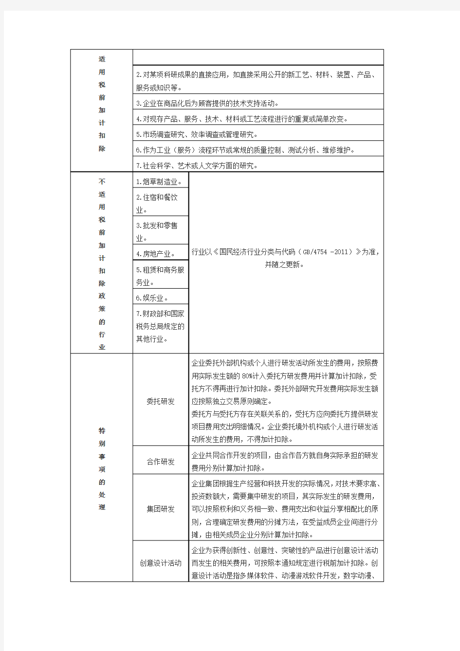 财税[2015]119号文：研发费用加计扣除政策整理(图解)