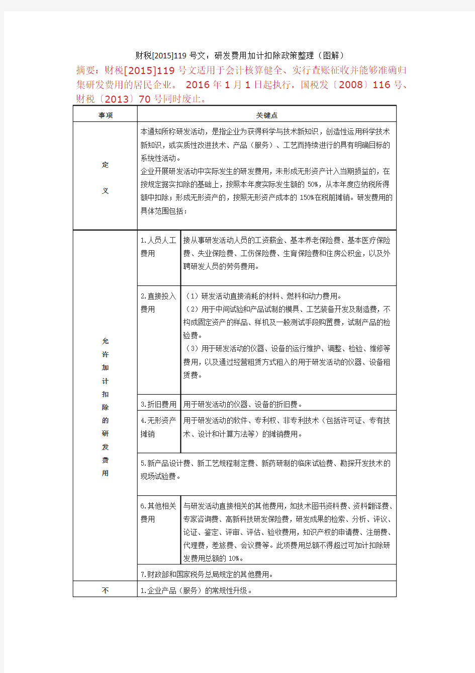 财税[2015]119号文：研发费用加计扣除政策整理(图解)