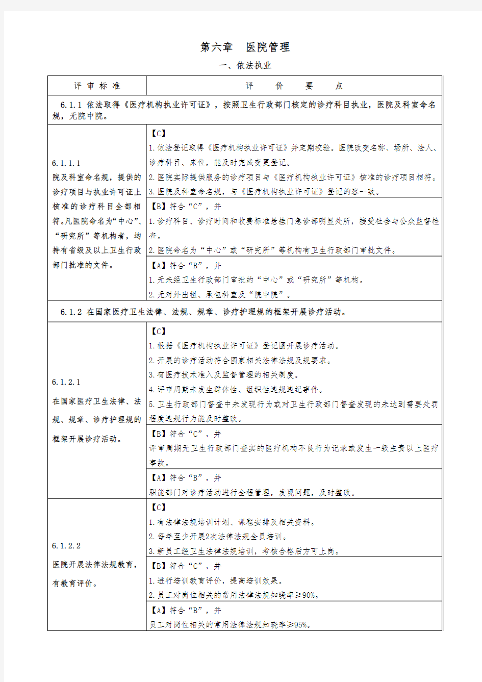 医院评审标准(某年版)实施细则第六章医院管理