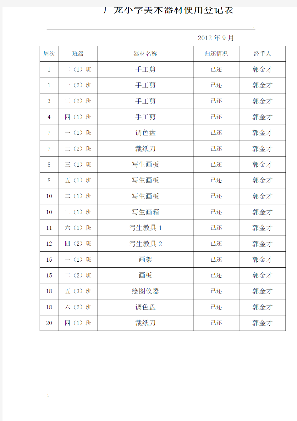 XX小学美术器材使用登记表 -