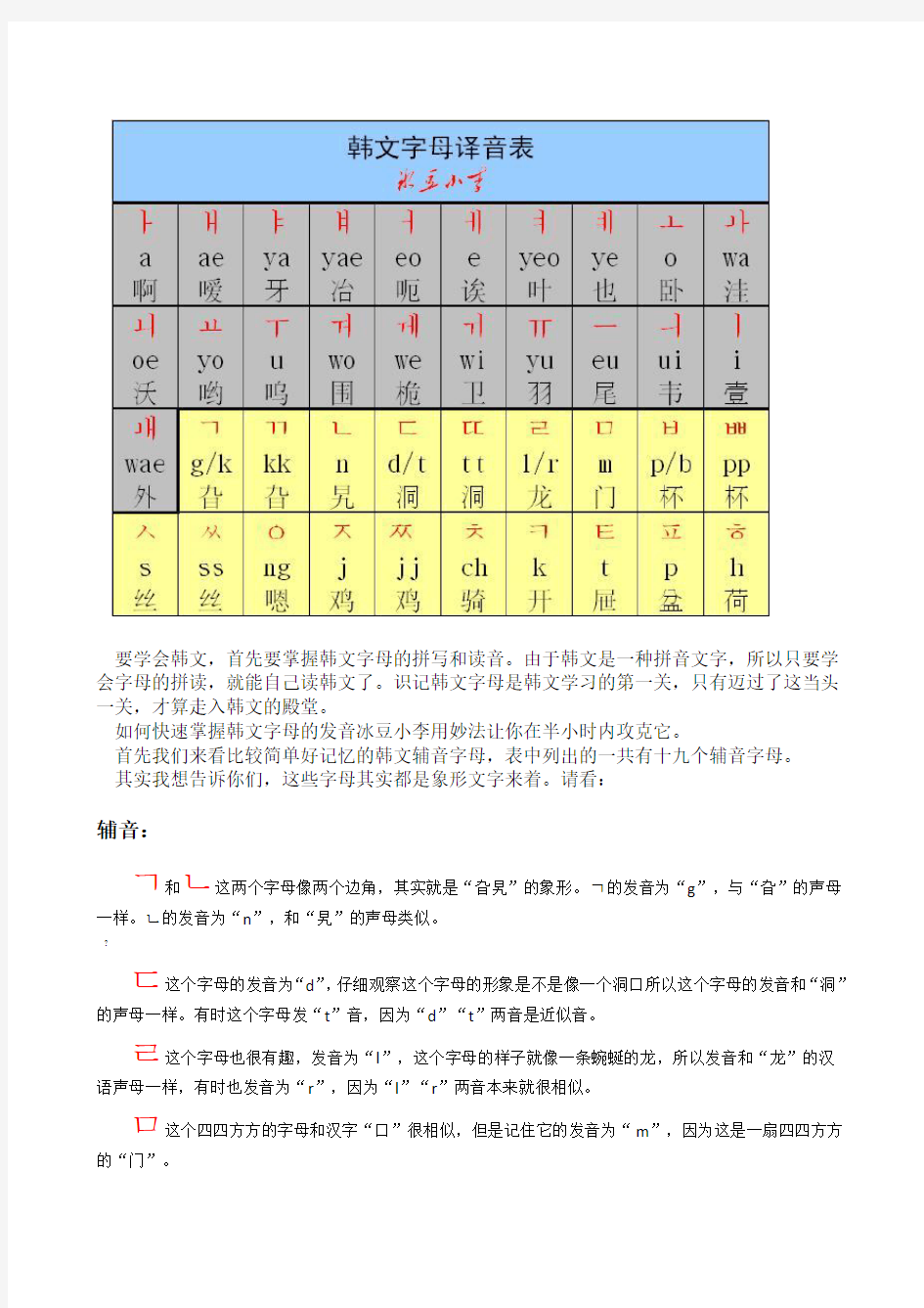 韩文字母表—半小时学会念韩文