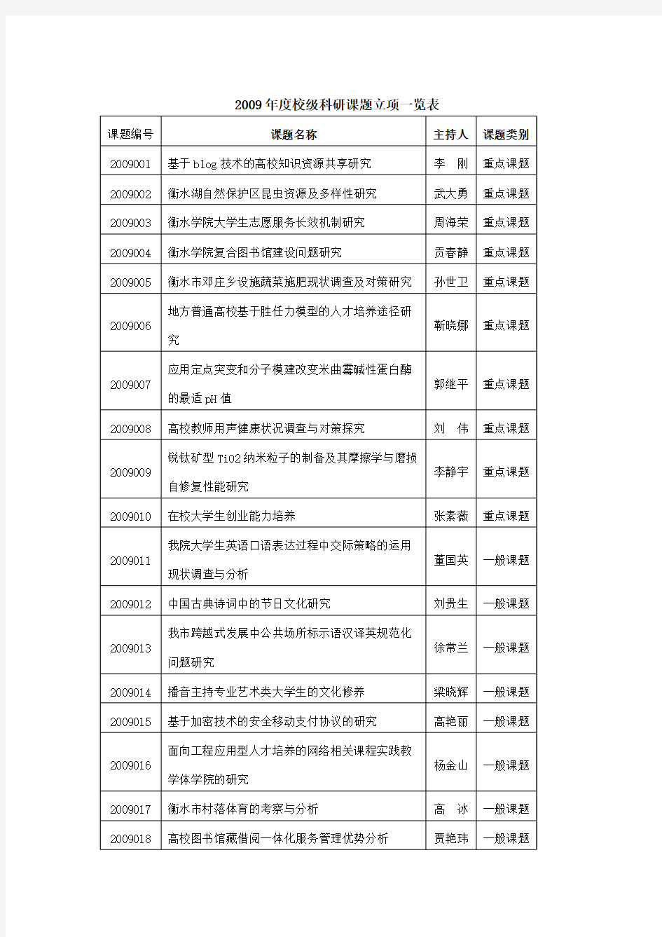 衡水学院校级课题评审结果公布