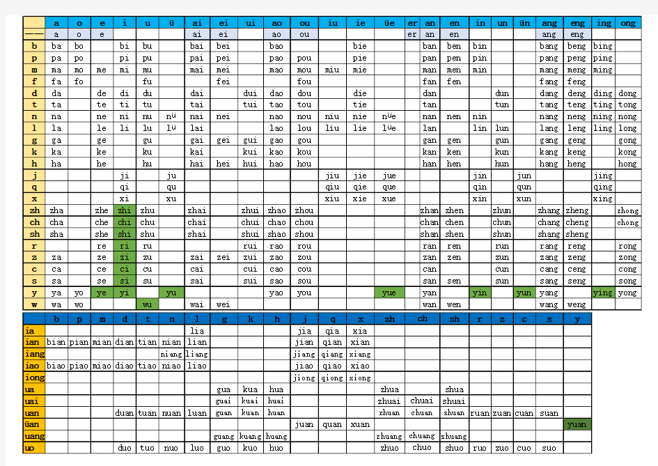 汉语拼音汇总表