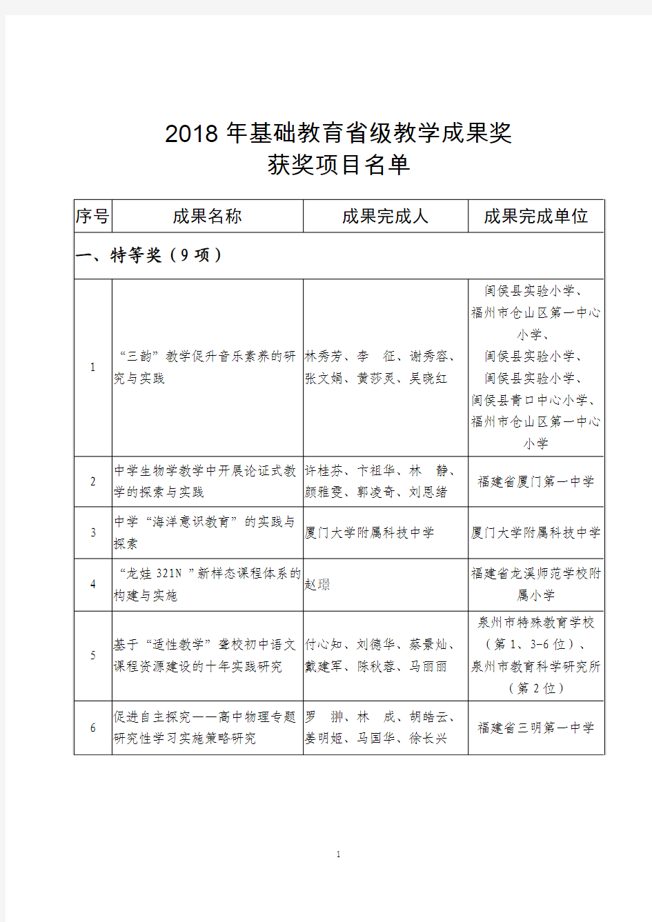 2018年基础教育级教学成果奖