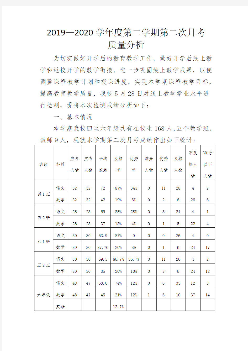 月考质量分析