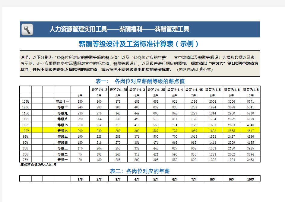 薪酬等级设计及工资标准计算表(示例)