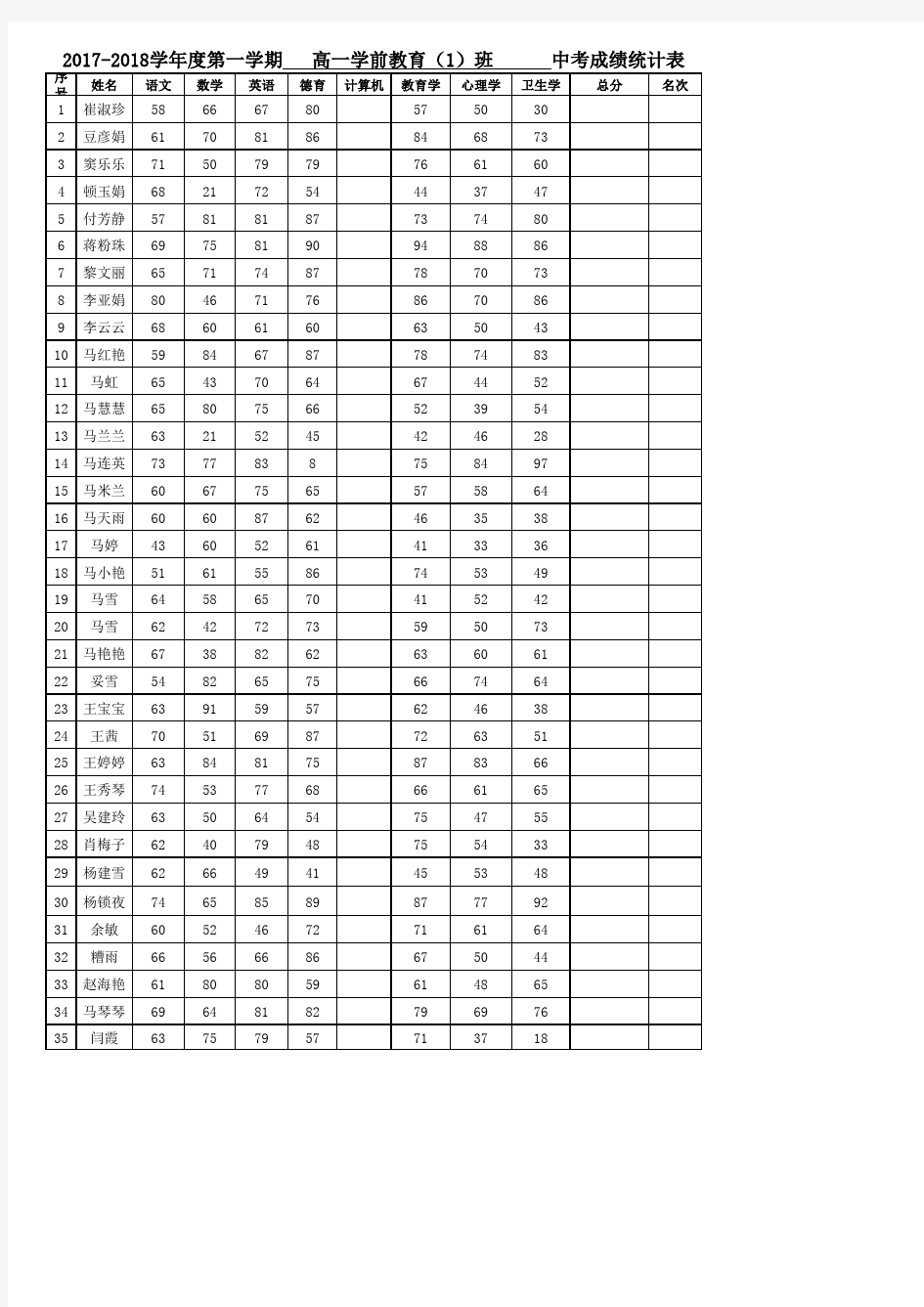 2017-2018学年度第一学期各班中考成绩统计表