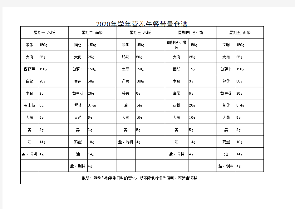 2020学年营养午餐带量食谱