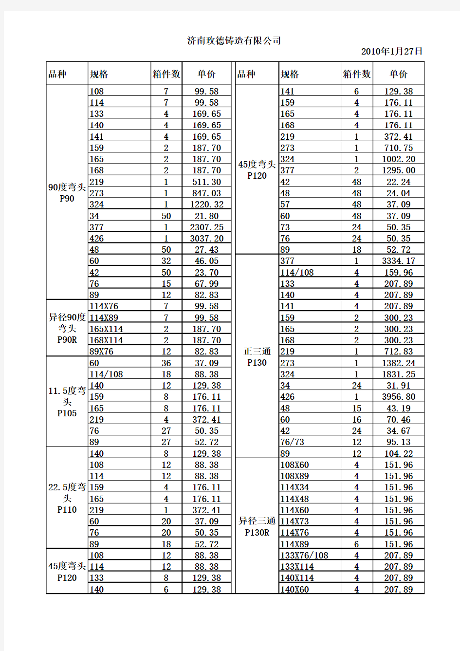 消防沟槽管件材料价格表