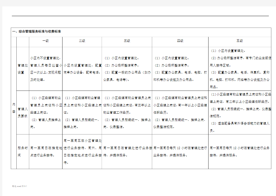 物业服务等级标准(-级对比表)