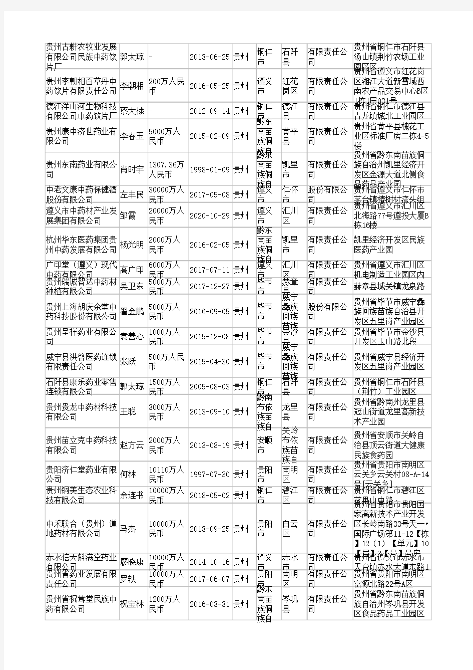 2021年贵州省中药饮片行业企业名录1517家