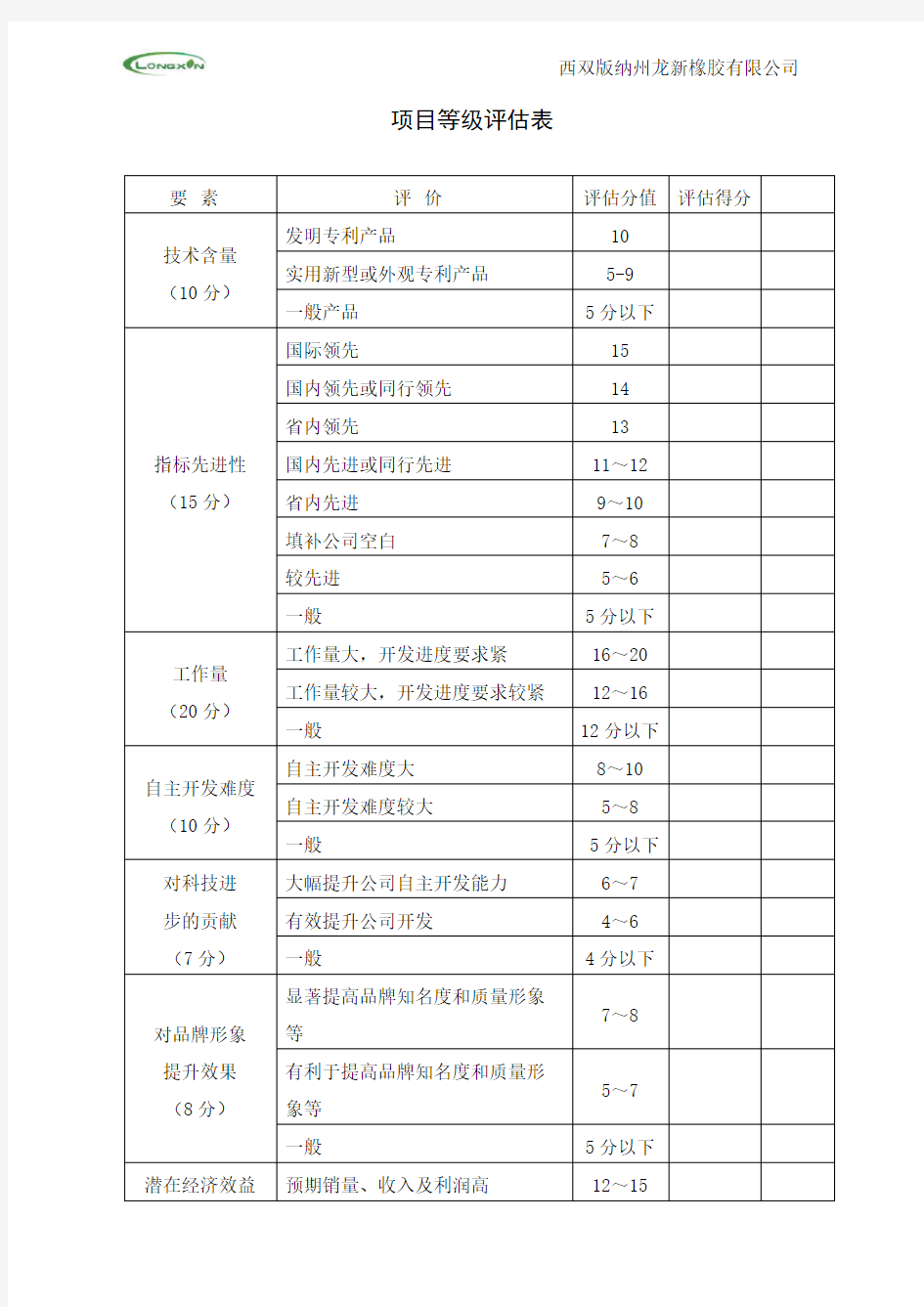 项目等级评估表