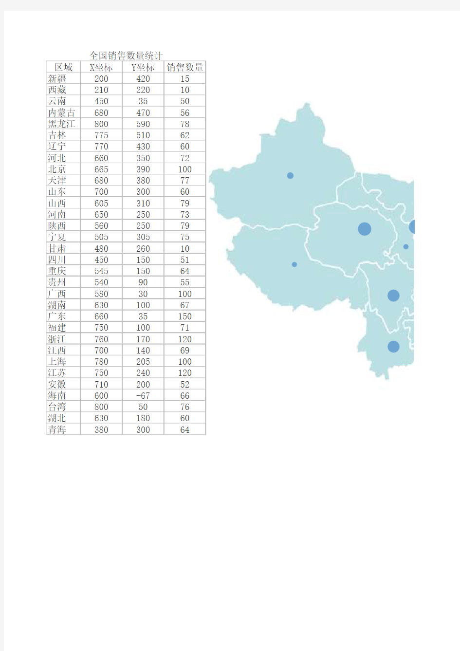 全国销售数量自动生成坐标气泡图一览表(中国地图版)【excel表格模板】