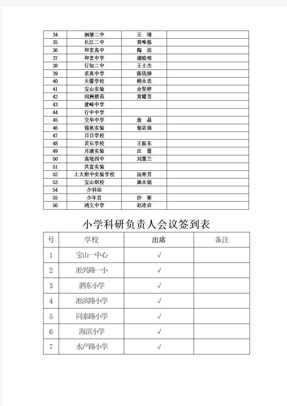 中学科研负责人会议签到表