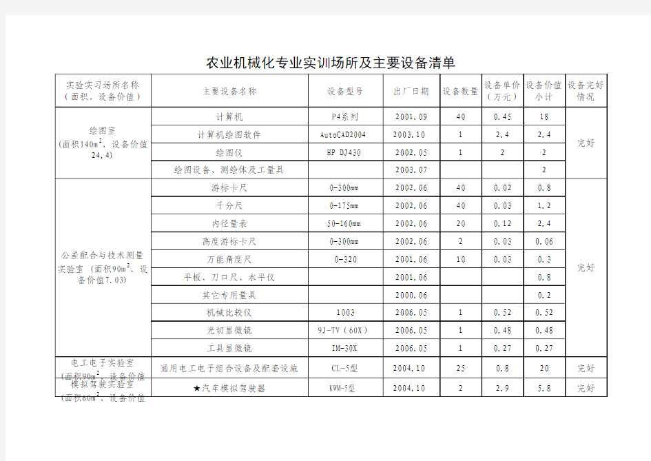 农业机械化专业实训场所及主要设备清单