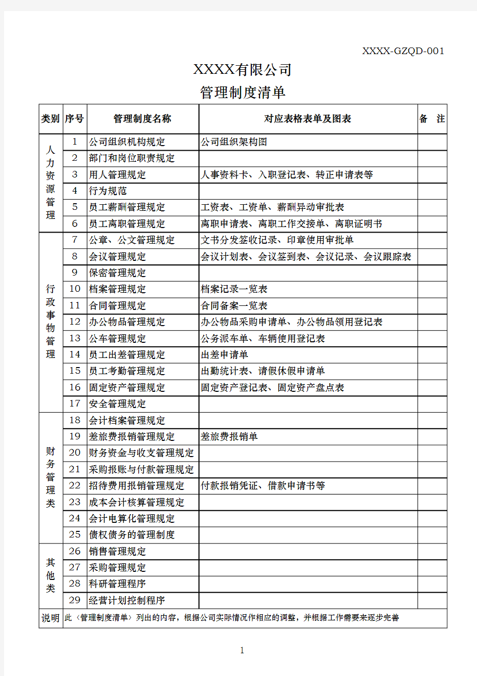 管理制度清单