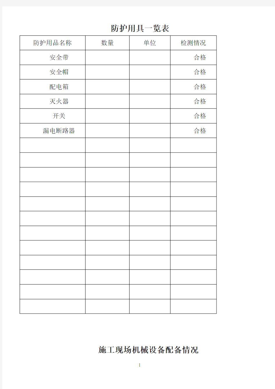 施工现场安全防护用具及机械设备配备情况