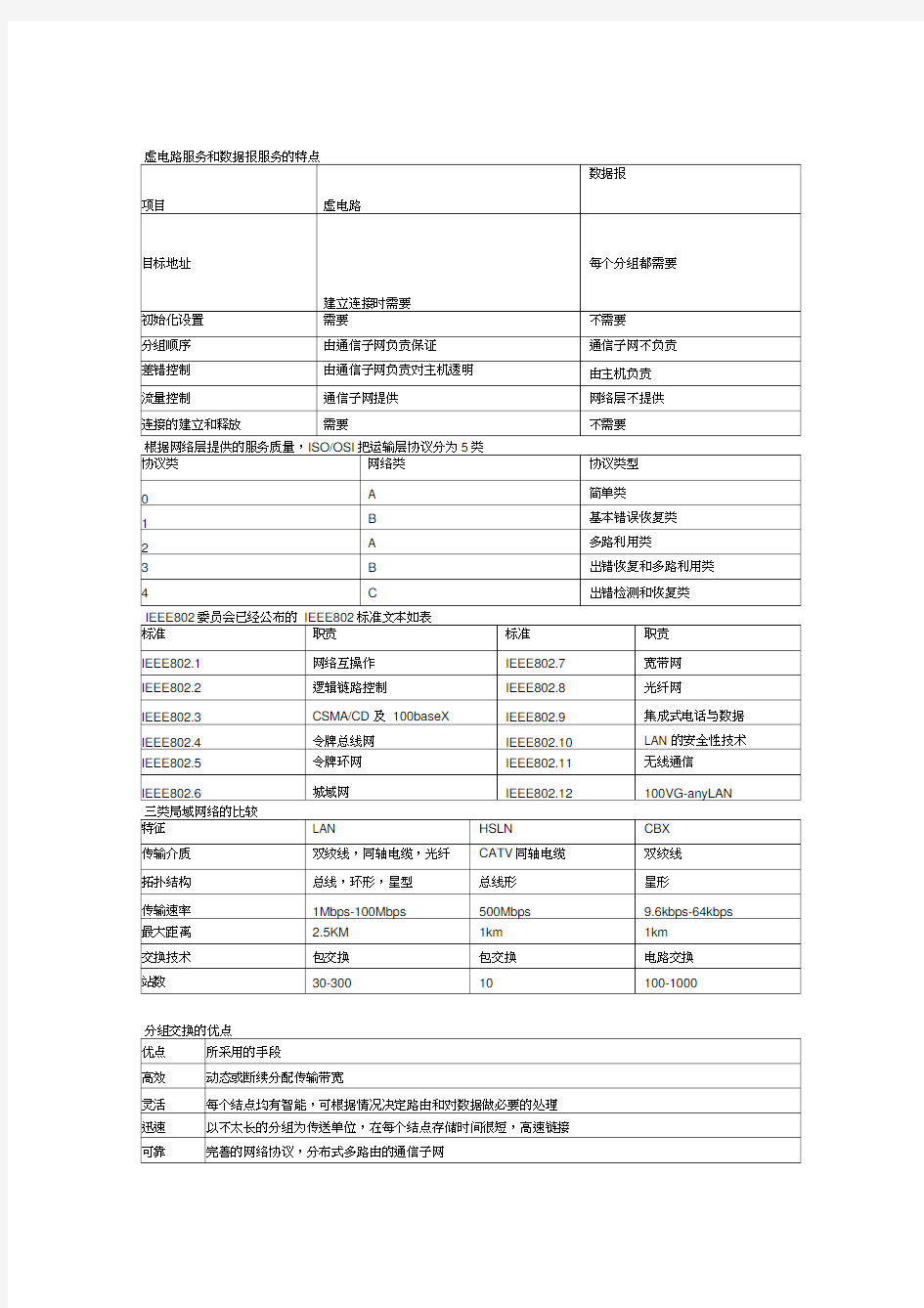 自考计算机与网络技术基础