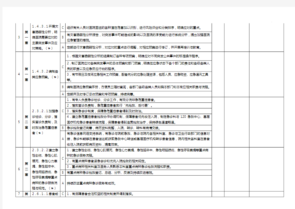 三甲综合医院评审标准规定及实施明细介绍48项核心条款