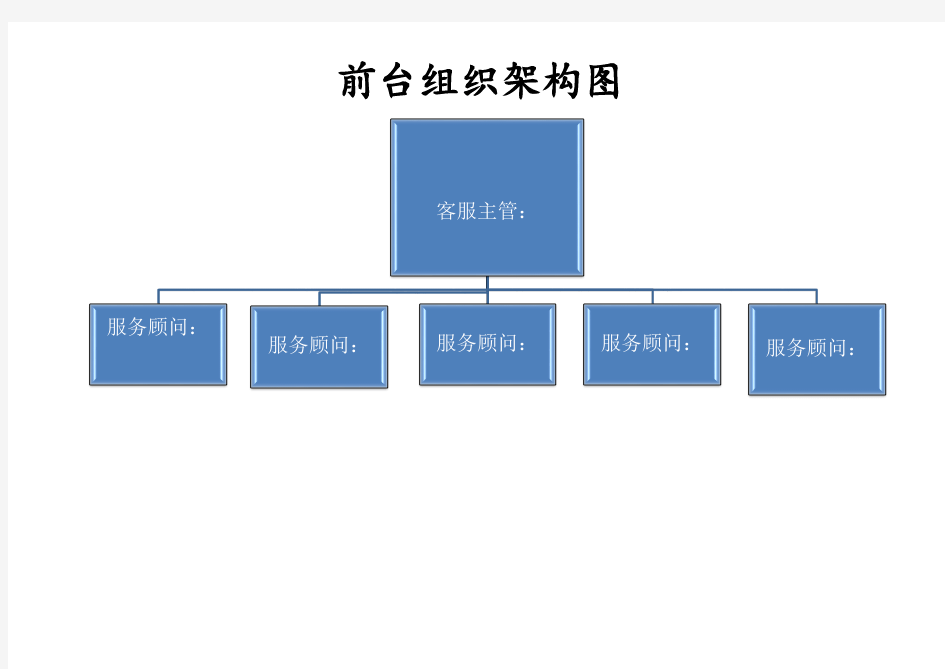 服务部组织架构图
