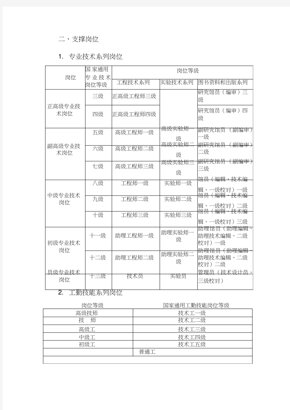 国家通用专业技术岗位等级分类标准免费下载