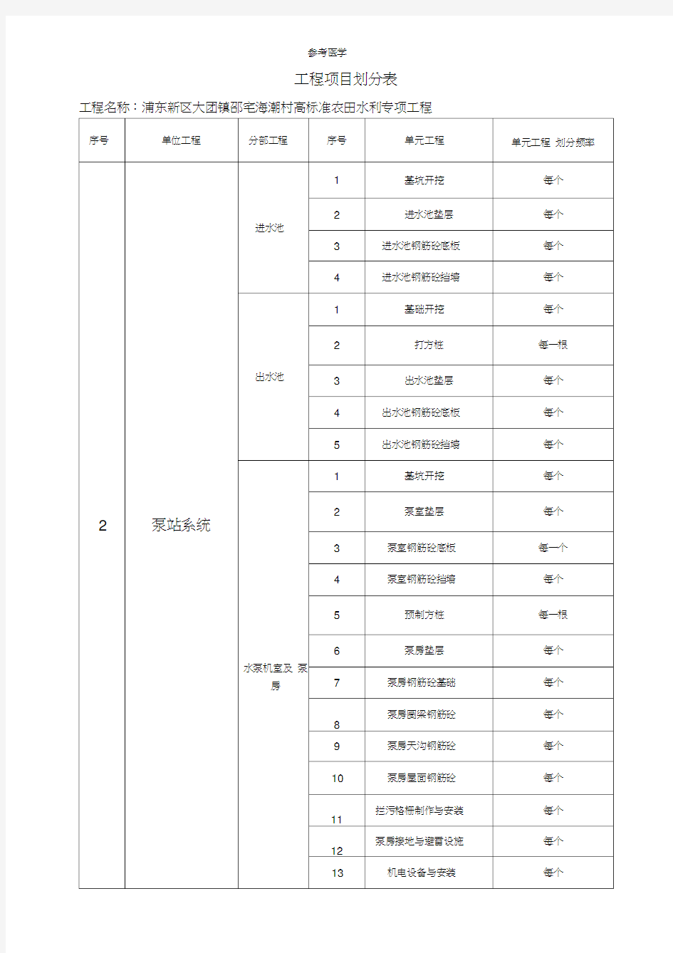 水利工程分部分项划分表