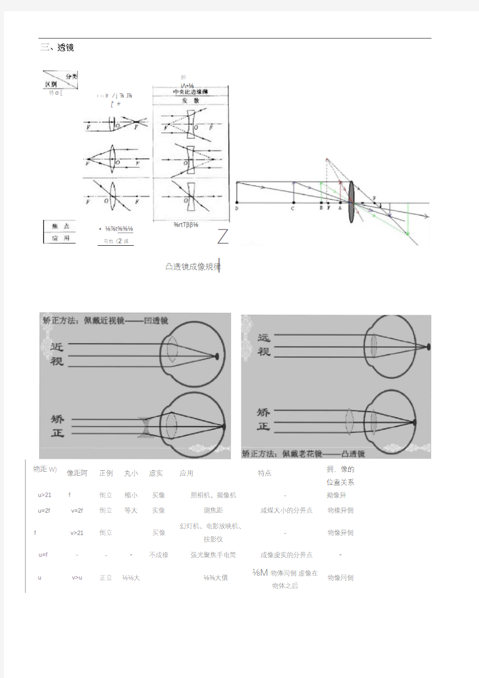 浙教版科学七下光学易错题复习题