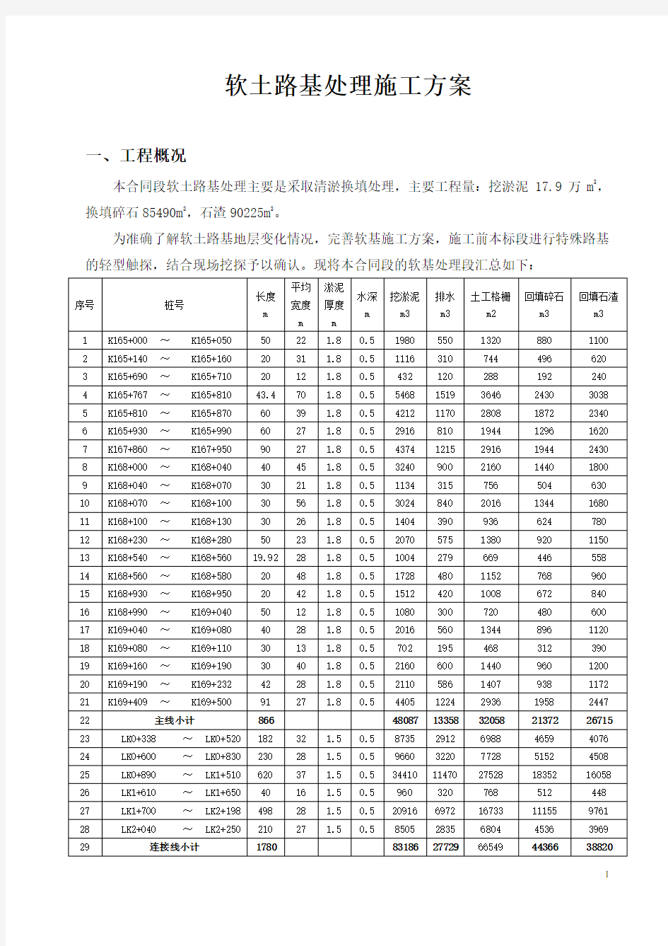 软土路基处理施工方案