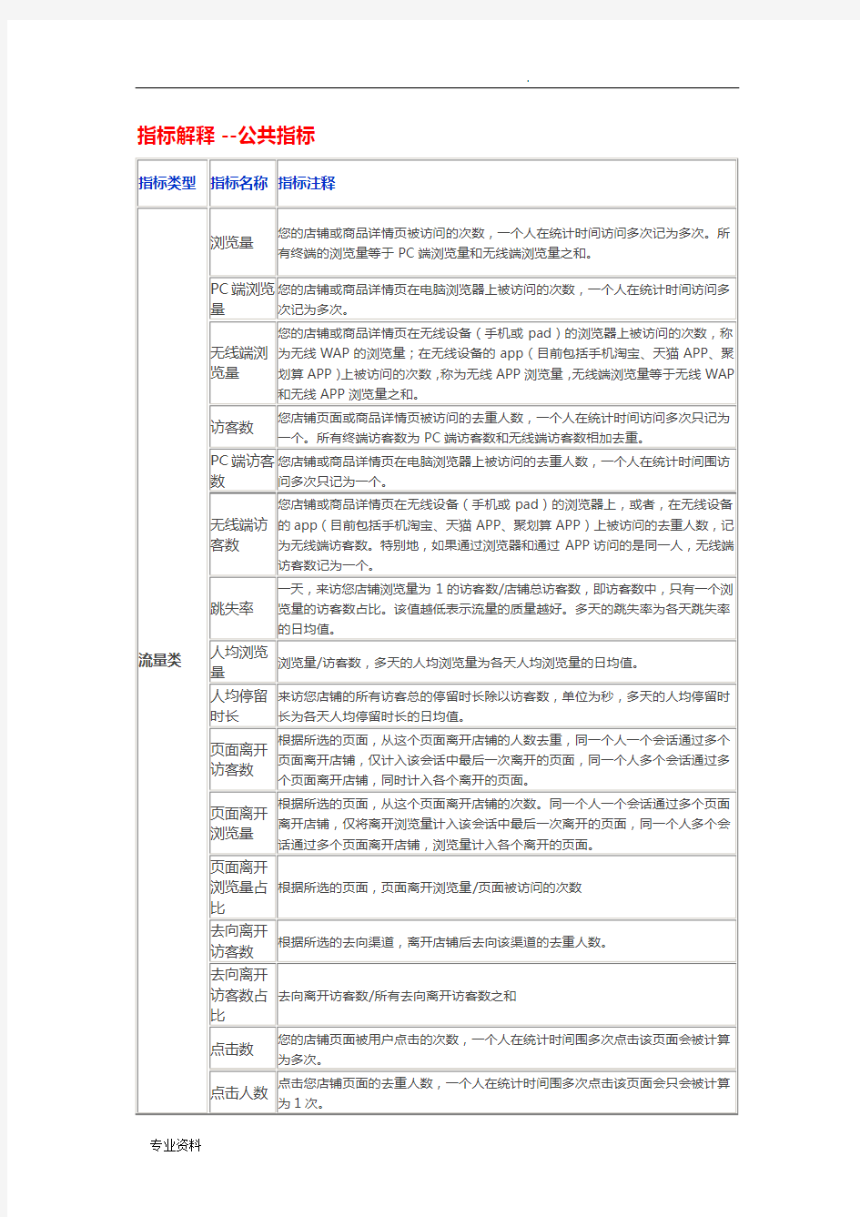 生意参谋指标解释汇总(最全版)