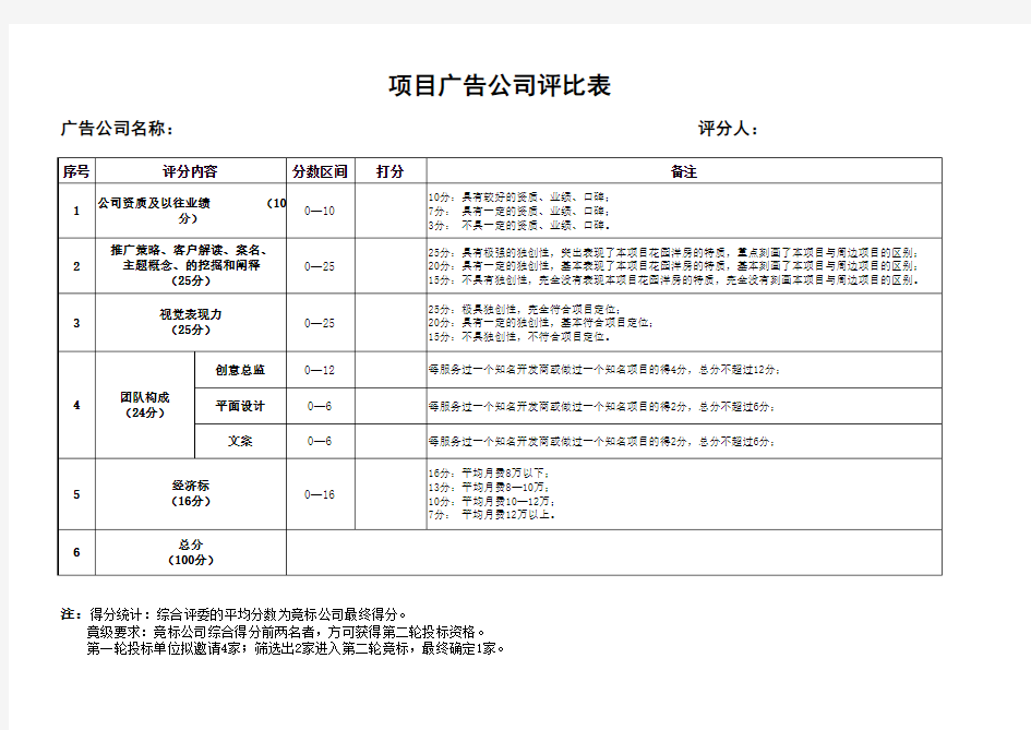 广告公司竞标评分标准