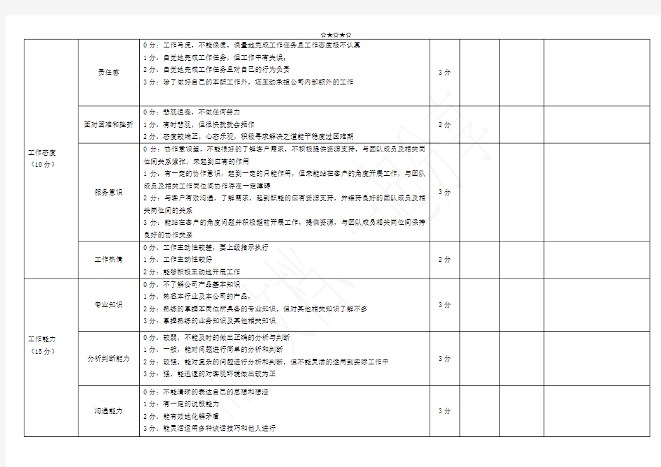 销售助理绩效考核表