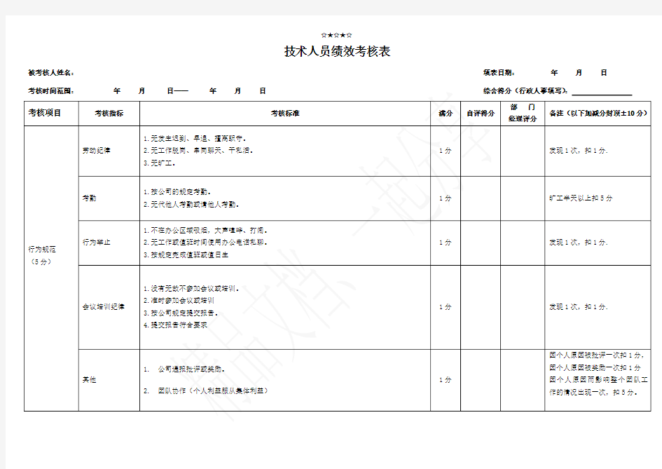 销售助理绩效考核表