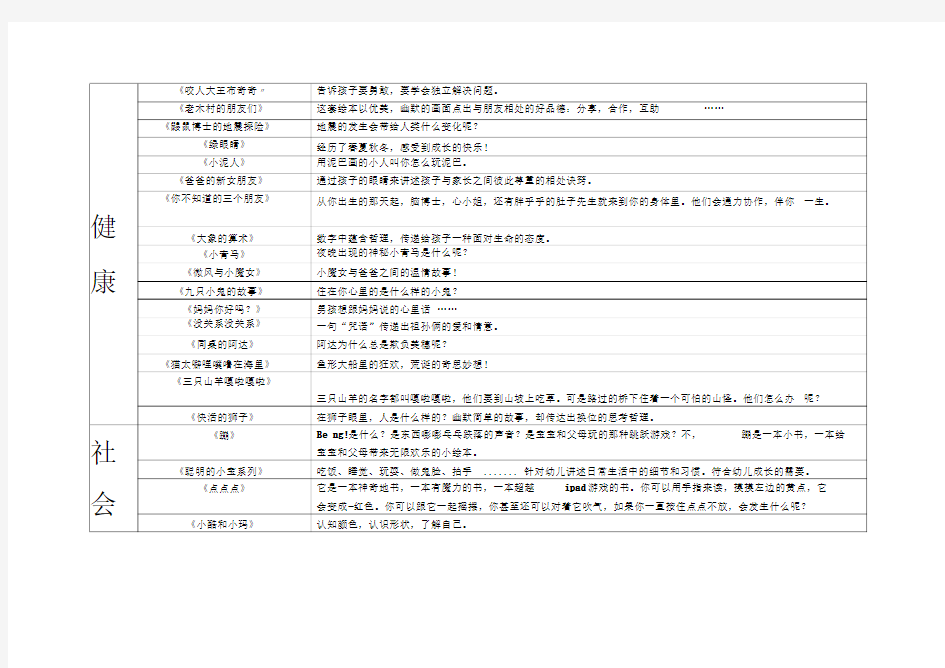 100本最优秀绘本推荐