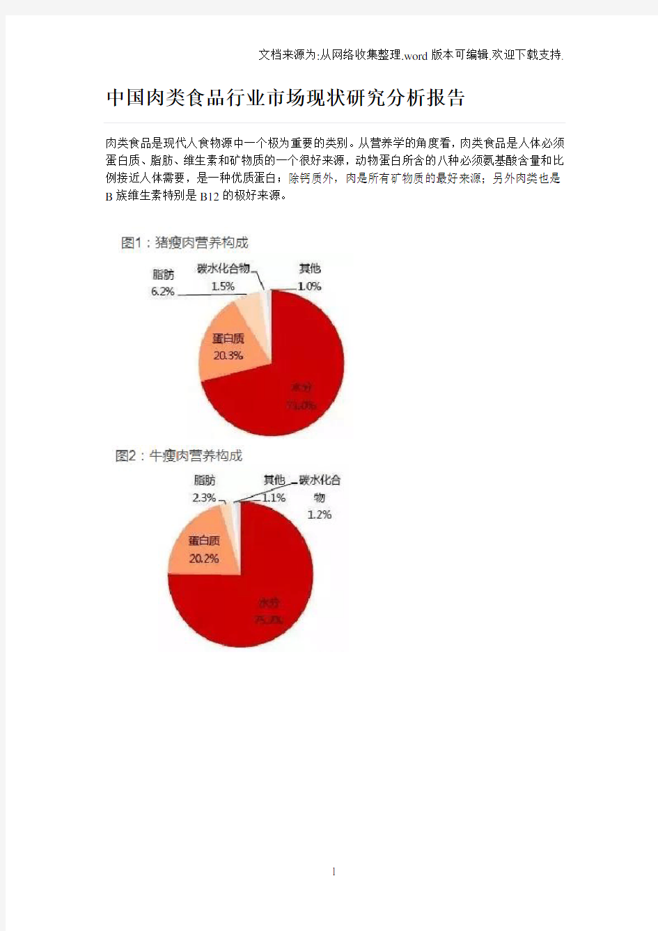 中国肉类食品行业市场现状研究分析报告