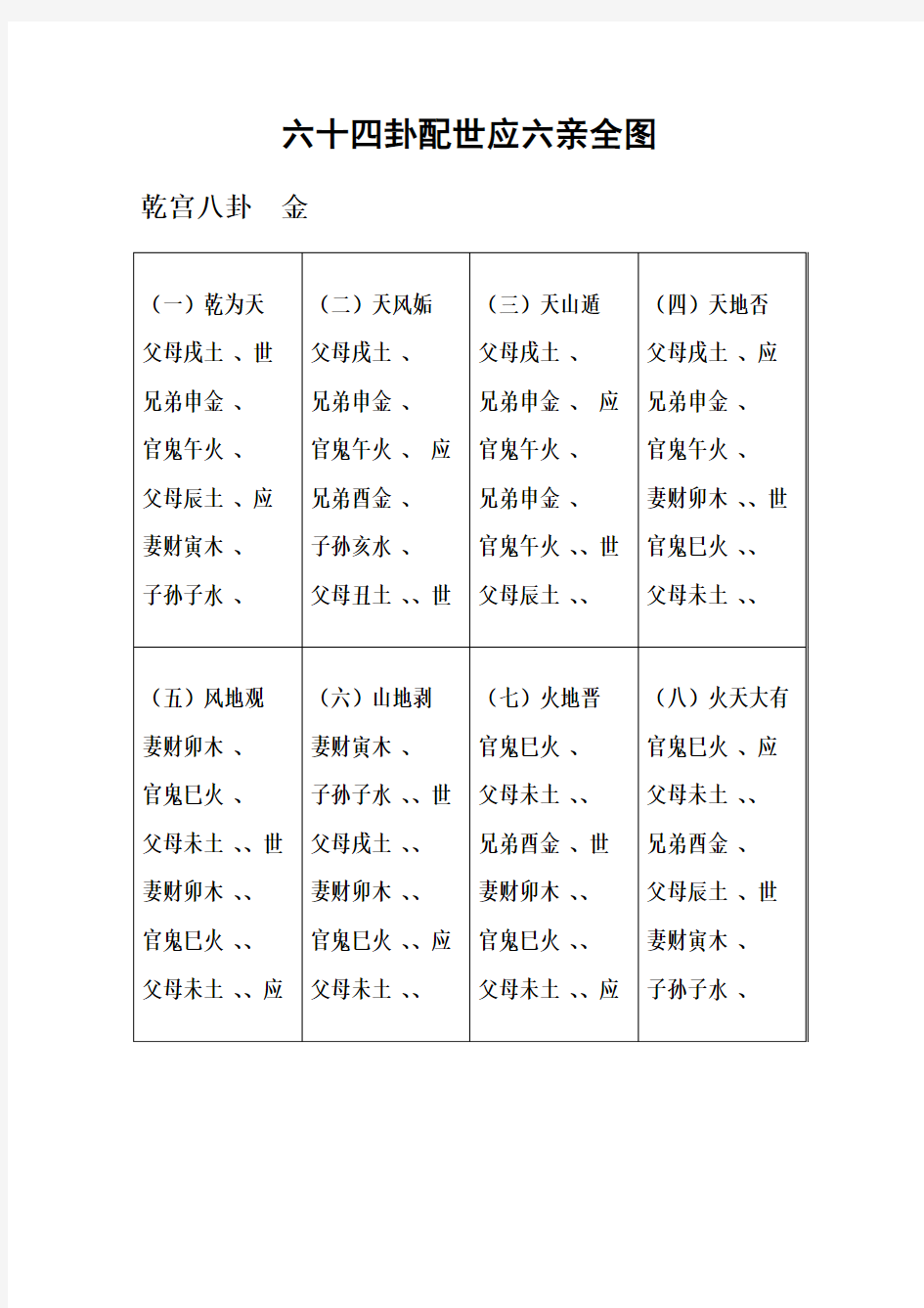 六十四卦配世应六亲全图讲解-共9页