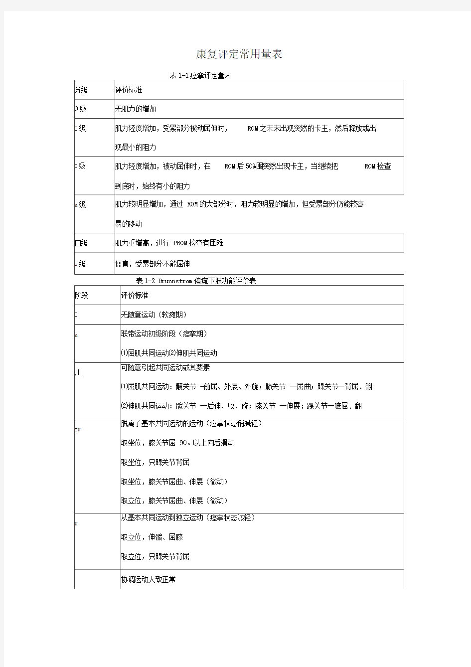 康复评定常用量表