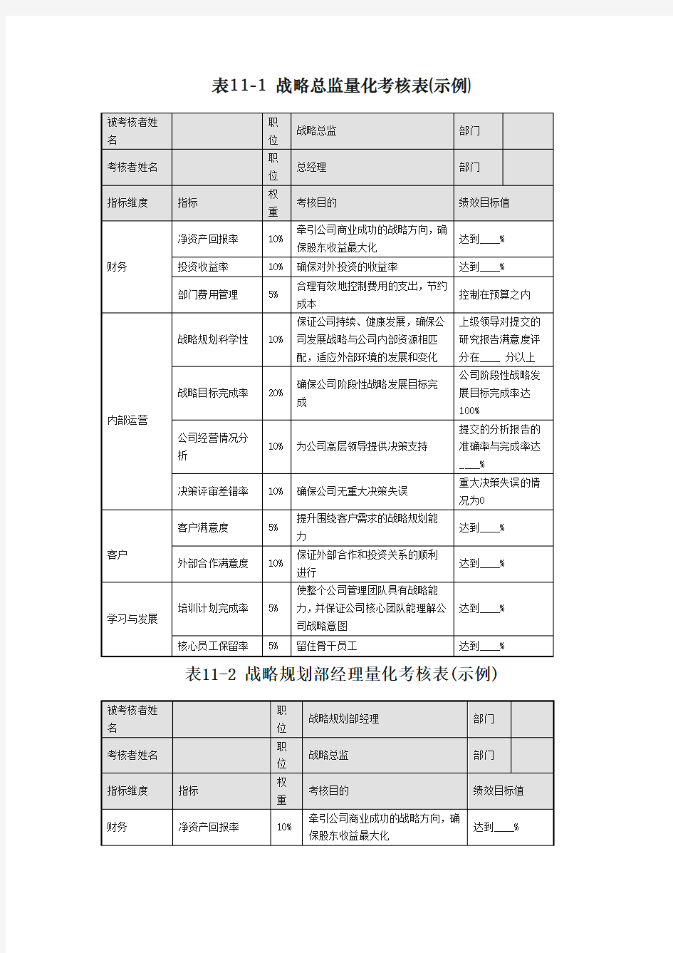 管理者量化考核表