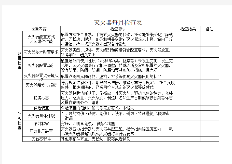 灭火器每月检查表