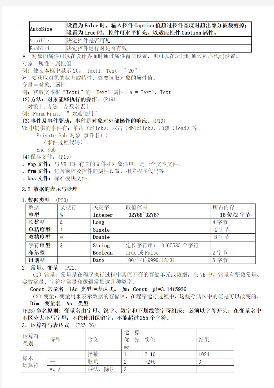 算法与程序设计复习知识点 