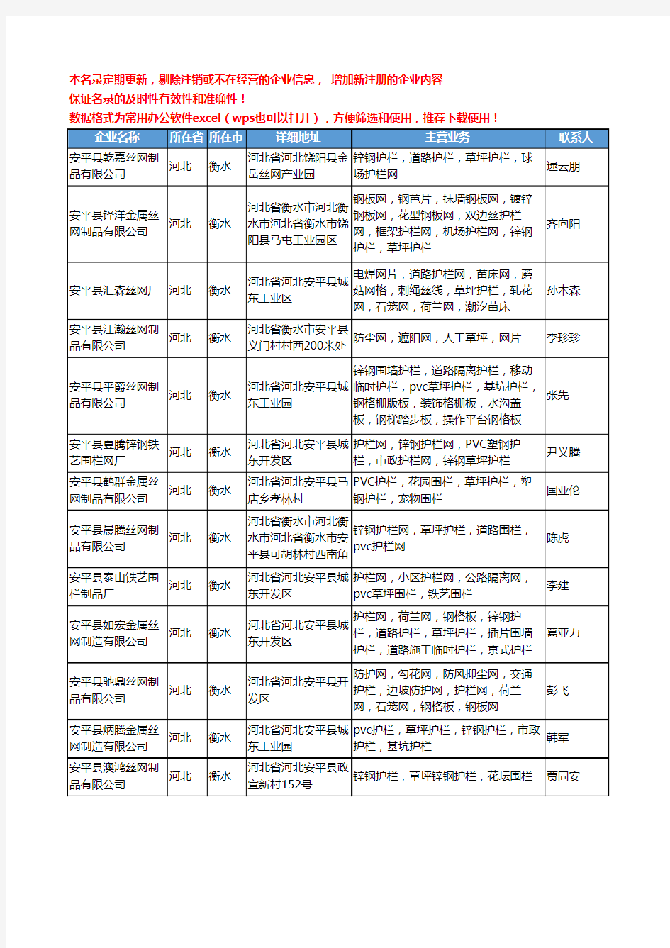 2020新版河北省草坪工商企业公司名录名单黄页联系方式大全153家