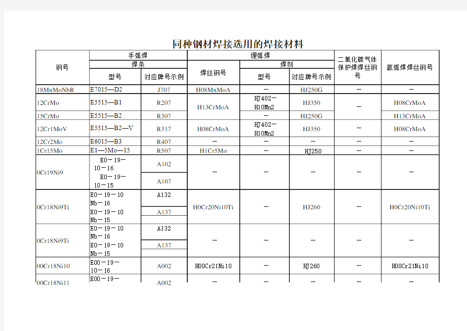 很实用的金属材料手册