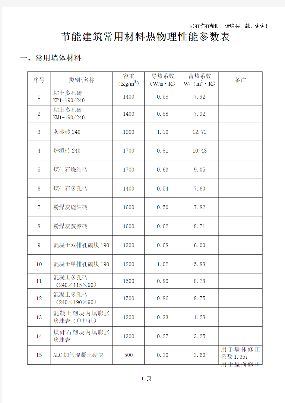 常见保温材料导热蓄热系数表