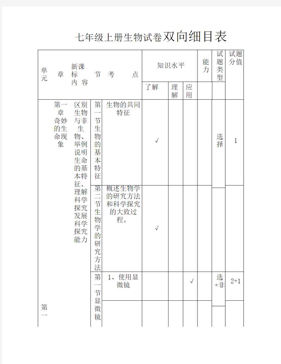 七年级上册生物试卷双向细目表