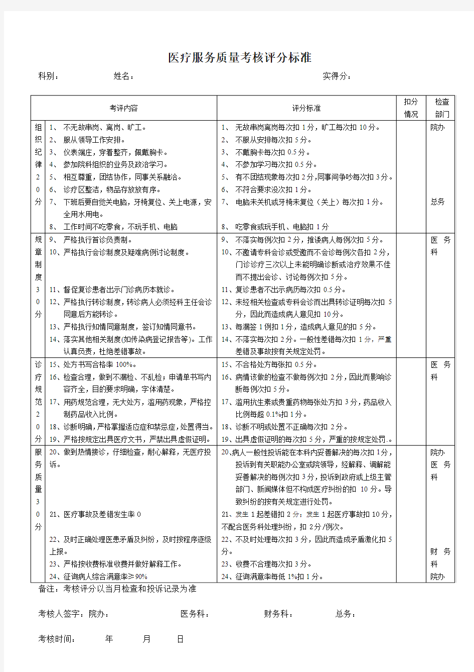 医生医疗服务质量考核评分标准