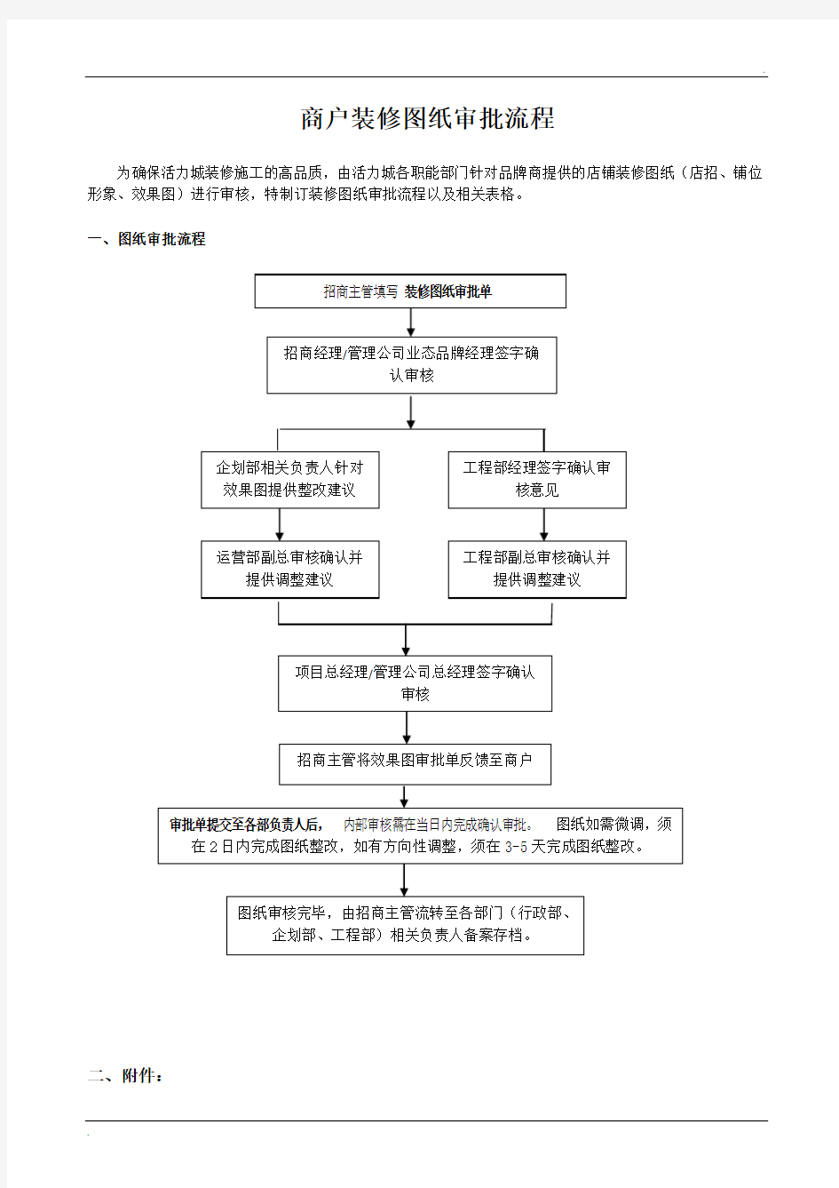 商户装修图纸审核流程