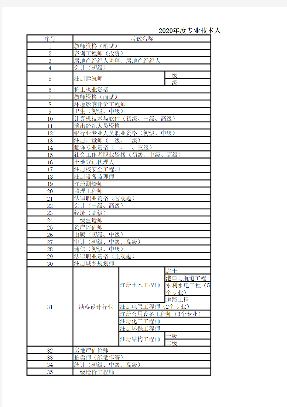 2020年职业资格考试时间安排-2020年度专业技术人员职业资格考试工作计划